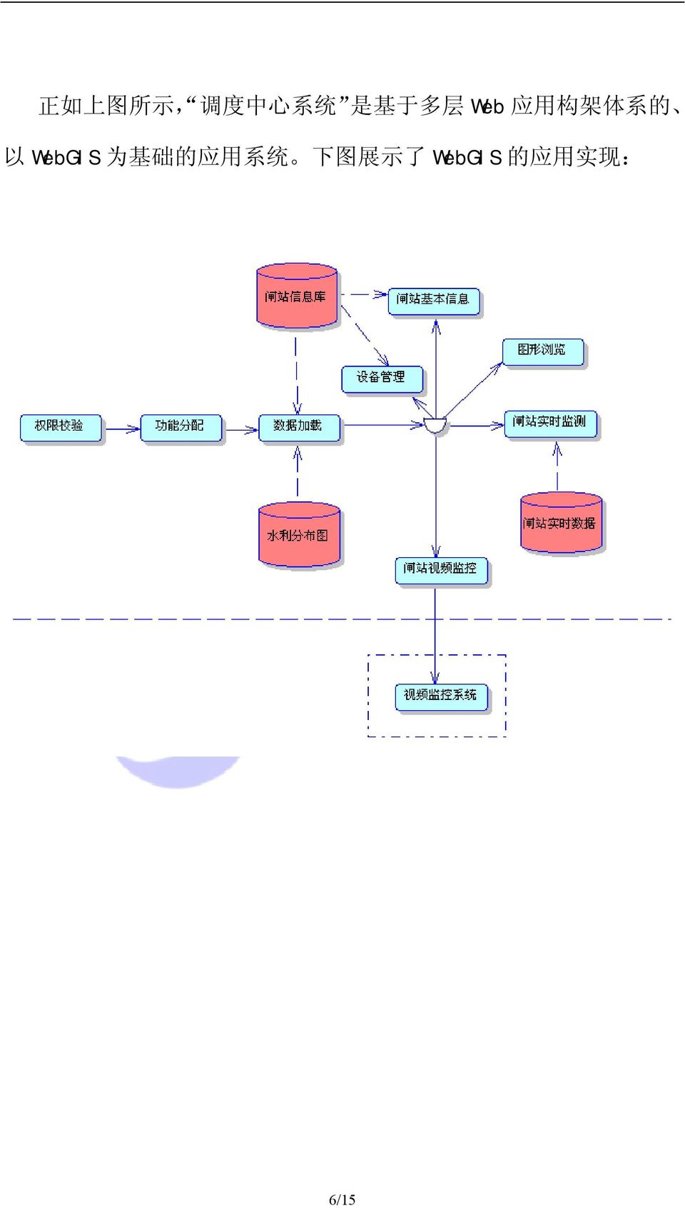 WebGIS 为 基 础 的 应 用 系 统 下 图
