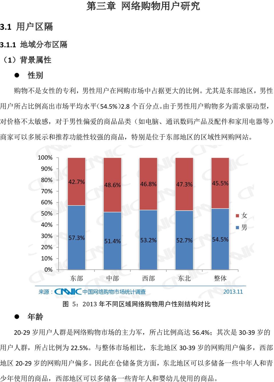 80% 70% 60% 50% 40% 30% 20% 10% 0% 42.7% 48.6% 46.8% 47.3% 45.5% 57.3% 51.4% 53.2% 52.7% 54.5% 东 部 中 部 西 部 东 北 整 体 女 男 来 源 : 中 国 网 络 购 物 市 场 统 计 调 查 2013.