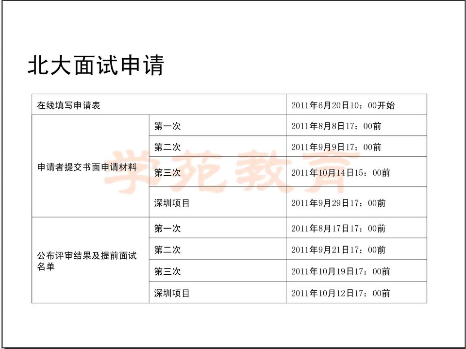 2011 年 9 月 29 日 17:00 前 公 布 评 审 结 果 及 提 前 面 试 名 单 第 一 次 第 二 次 第 三 次 深 圳 项 目 2011 年 8