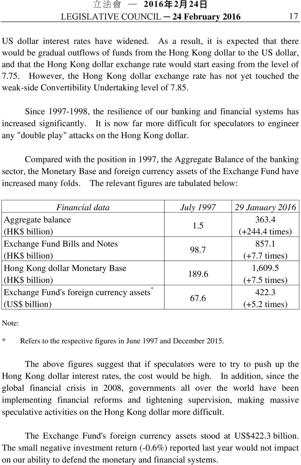 7.75. However, the Hong Kong dollar exchange rate has not yet touched the weak-side Convertibility Undertaking level of 7.85.