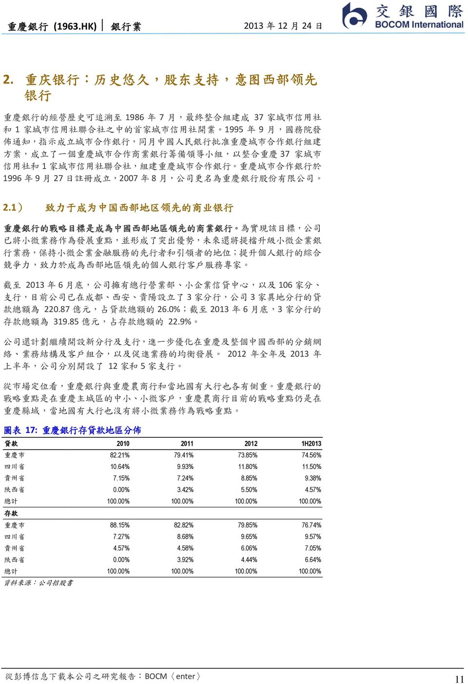 成 立,2007 年 8 月, 公 司 更 名 為 重 慶 銀 行 股 份 有 限 公 司 2.