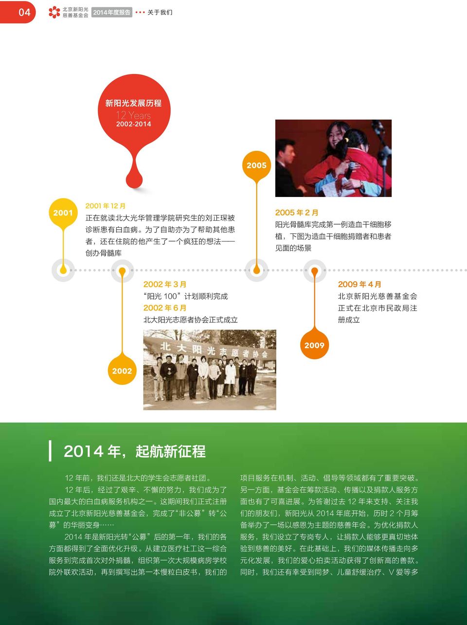 政 局 注 册 成 立 2009 2002 2014 年, 起 航 新 征 程 12 年 前, 我 们 还 是 北 大 的 学 生 会 志 愿 者 社 团 12 年 后, 经 过 了 艰 辛 不 懈 的 努 力, 我 们 成 为 了 国 内 最 大 的 白 血 病 服 务 机 构 之 一 这 期 间 我 们 正 式 注 册 成 立 了 北 京 新 阳 光 慈 善 基 金 会, 完 成 了 非 公
