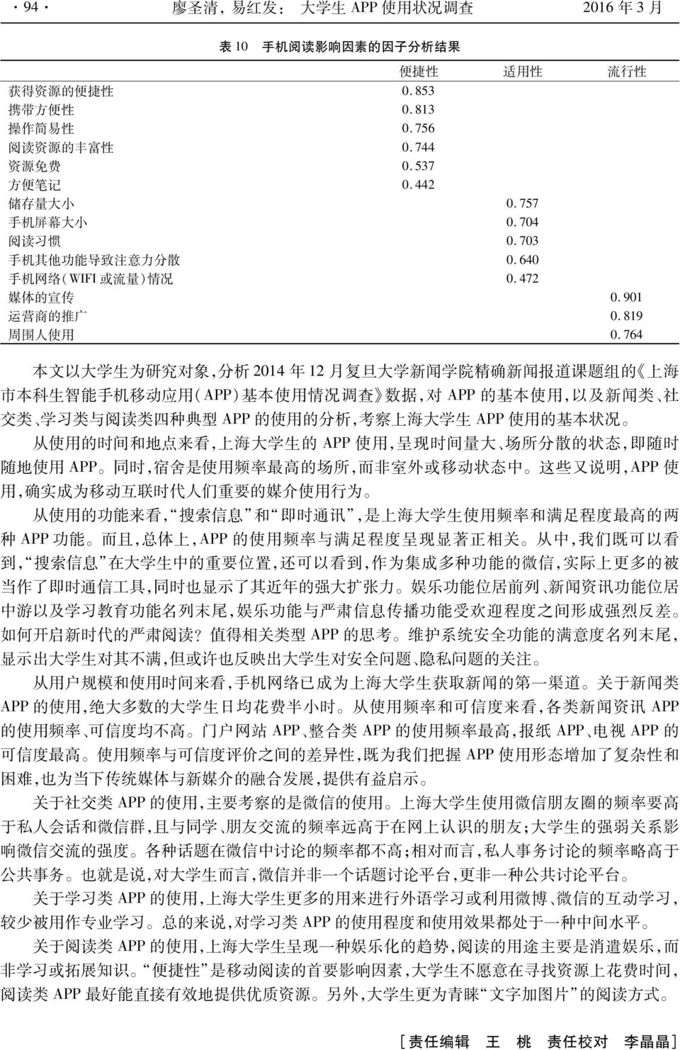 764 本 文 以 大 学 生 为 研 究 对 象, 分 析 2014 年 12 月 复 旦 大 学 新 闻 学 院 精 确 新 闻 报 道 课 题 组 的 上 海 市 本 科 生 智 能 手 机 移 动 应 用 (APP) 基 本 使 用 情 况 调 查 数 据, 对 APP 的 基 本 使 用, 以 及 新 闻 类 社 交 类 学 习 类 与 阅 读 类 四 种 典 型 APP 的 使 用