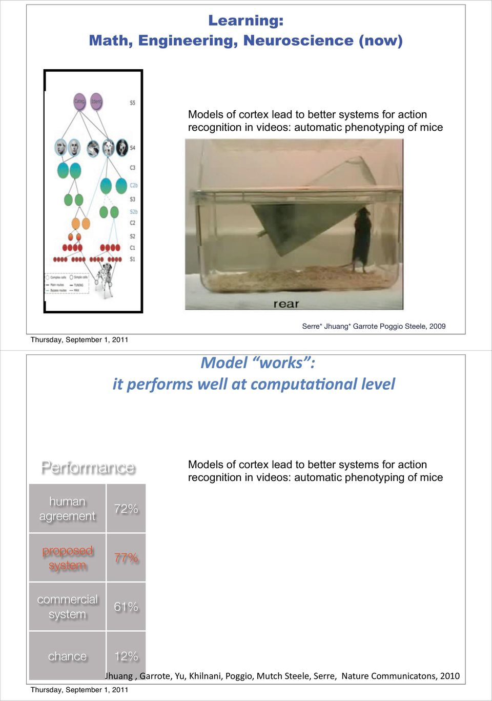 cortex lead to better systems for action recognition in videos: automatic phenotyping of mice human agreement 72% proposed system 77% commercial system 61% chance 12%