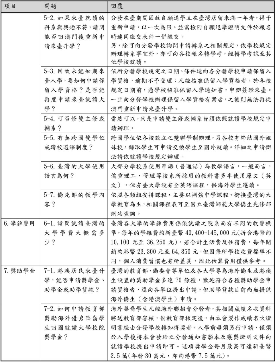 如 何 申 請 教 育 部 獎 勵 海 外 優 秀 華 裔 學 生 回 國 就 讀 大 學 校 院 獎 學 金?