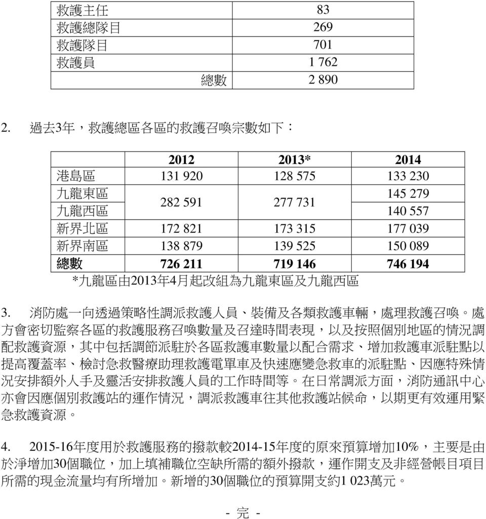 總 數 726 211 719 146 746 194 * 九 龍 區 由 2013 年 4 月 起 改 組 為 九 龍 東 區 及 九 龍 西 區 3.