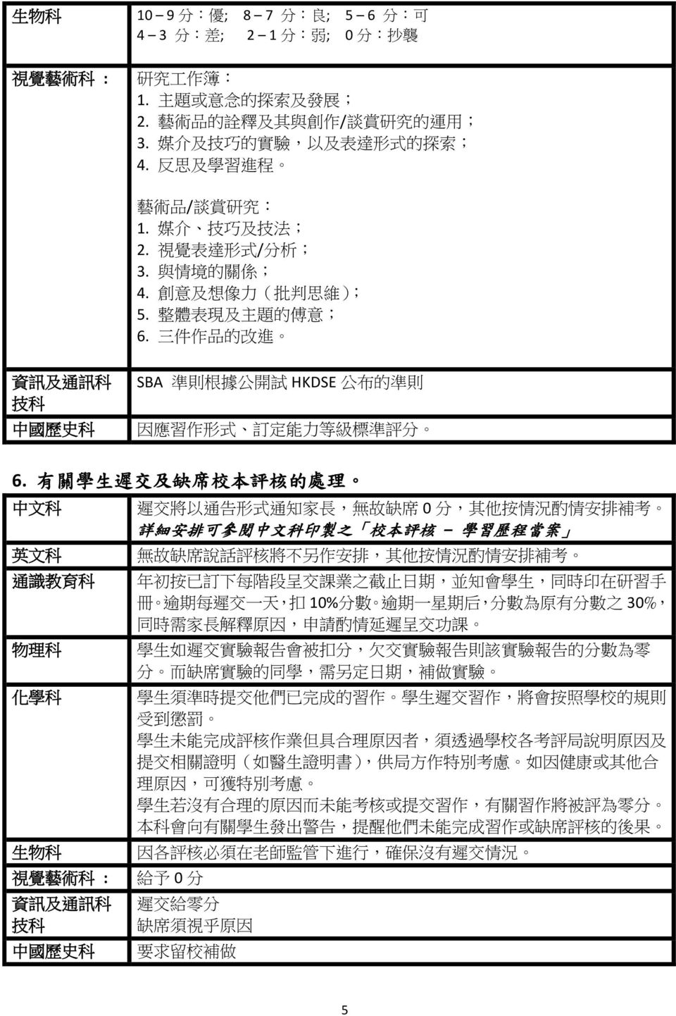 三 件 作 品 的 改 進 SBA 準 則 根 據 公 開 試 HKDSE 公 布 的 準 則 中 國 歷 史 科 因 應 習 作 形 式 訂 定 能 力 等 級 標 準 評 分 6.