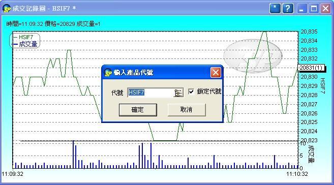4.4 成交記錄圖表視窗 您可以在 成交 功能表中找到此視窗 這個視窗可以顯示香港市場的成交記錄圖表 但是只會記錄登入後的成交, 用戶將不能得到任何未登入前的成交記錄 更改或鎖定産品