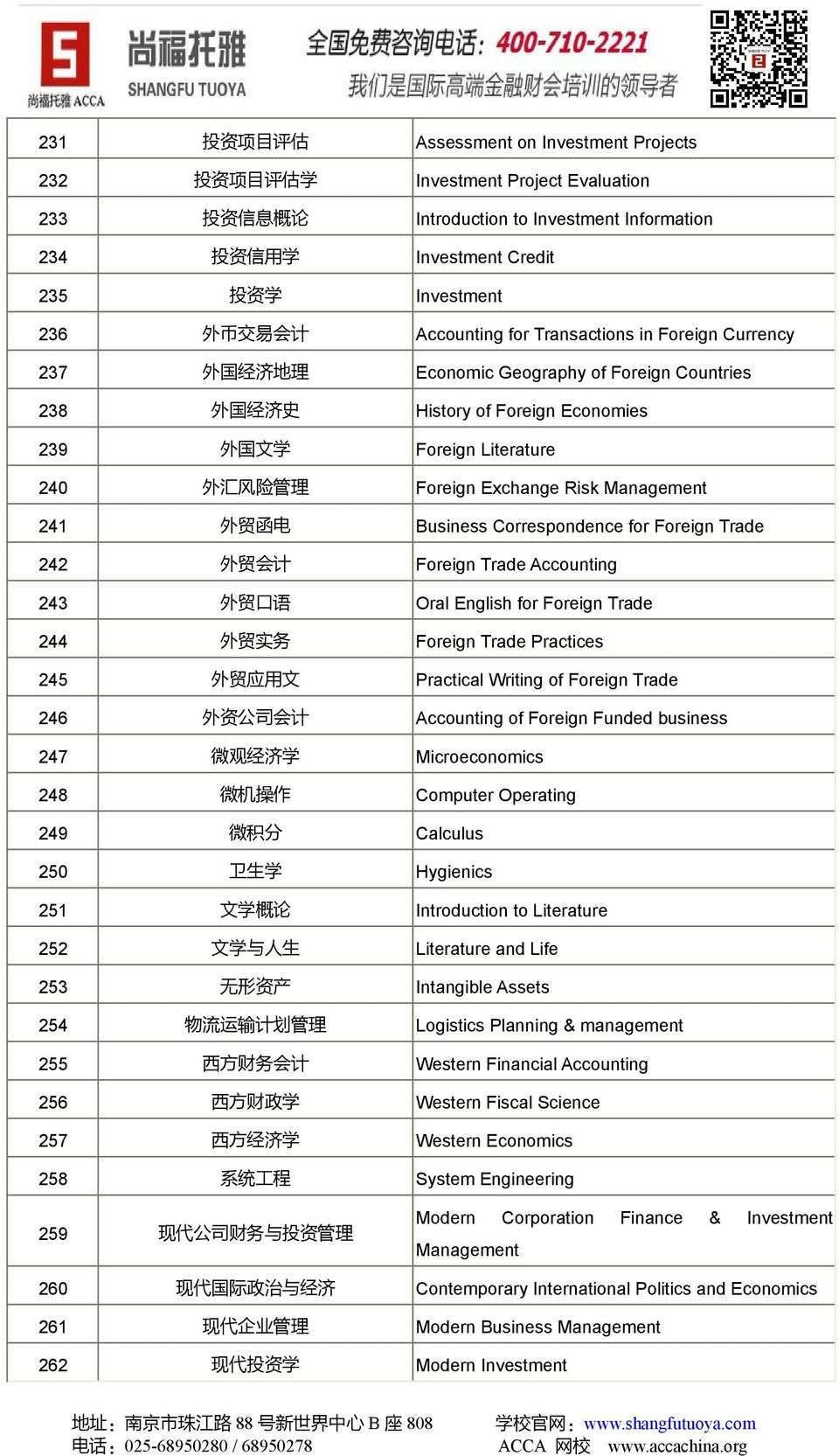 Literature 240 外 汇 风 险 管 理 Foreign Exchange Risk Management 241 外 贸 函 电 Business Correspondence for Foreign Trade 242 外 贸 会 计 Foreign Trade Accounting 243 外 贸 口 语 Oral English for Foreign Trade 244 外