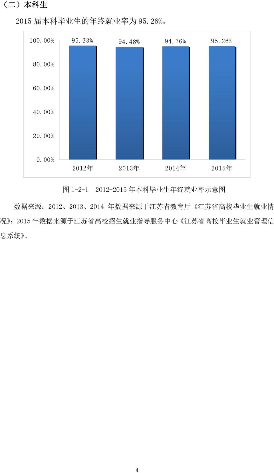 00% 2012 年 2013 年 2014 年 2015 年 图 1-2-1 2012-2015 年 本 科 毕 业 生 年 终 就 业 率 示 意 图 数 据 来 源