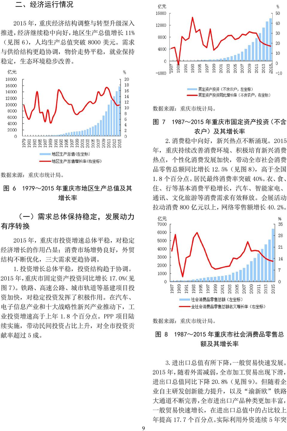 投 资 增 长 总 体 平 稳, 投 资 结 构 趋 于 协 调 2015 年, 重 庆 市 固 定 资 产 投 资 同 比 增 长 17.