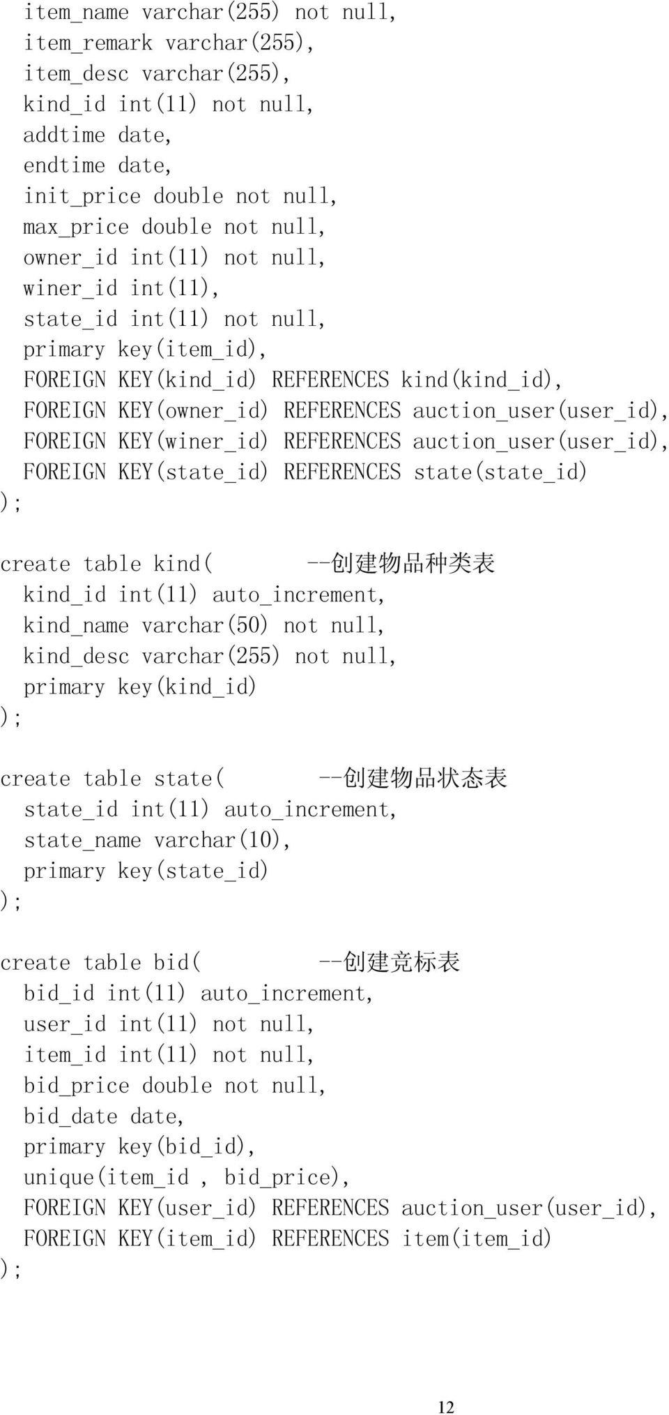 FOREIGN KEY(winer_id) REFERENCES auction_user(user_id), FOREIGN KEY(state_id) REFERENCES state(state_id) ); create table kind( -- 创 建 物 品 种 类 表 kind_id int(11) auto_increment, kind_name varchar(50)
