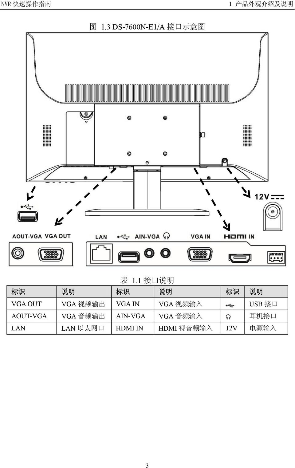 输 入 USB 接 口 AOUT-VGA VGA 音 频 输 出 AIN-VGA VGA 音 频 输 入