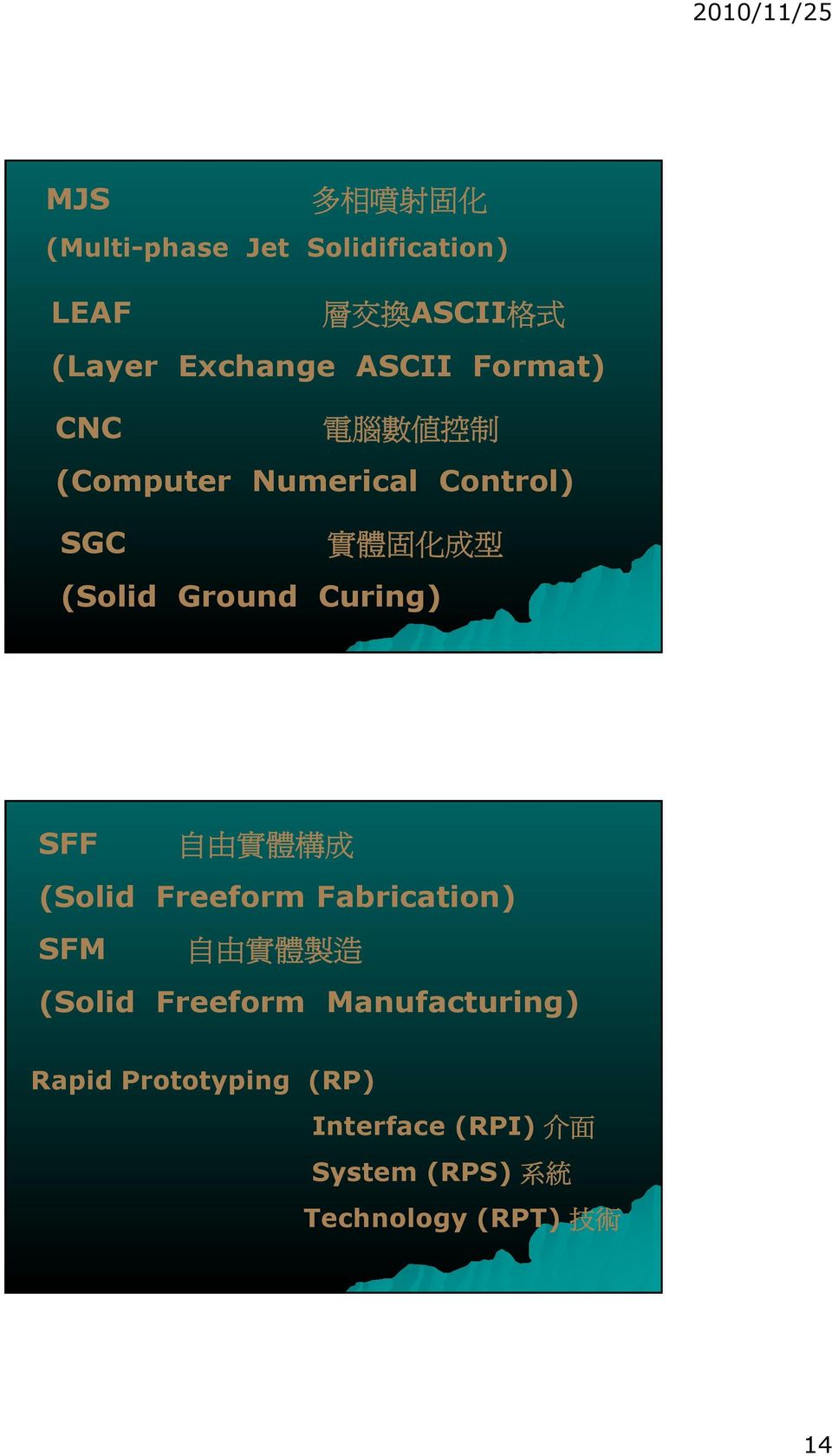 Curing) SFF 自 由 實 體 構 成 (Solid Freeform Fabrication) SFM 自 由 實 體 製 造 (Solid Freeform