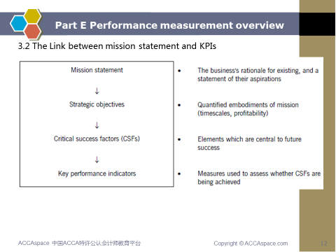 3. CSF & KPI Part E