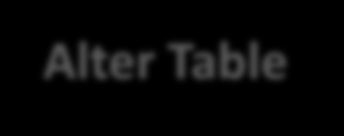 更多 :table Create Table CREATE TABLE page_view( viewtime INT, userid BIGINT, page_url STRING, referrer_url STRING, ip STRING ) COMMENT 'This is the page view table' PARTITIONED BY(dt STRING, country