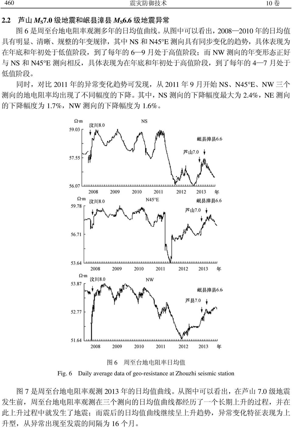 月 处 于 高 值 阶 段 ; 而 NW 测 向 的 年 变 形 态 正 好 与 NS 和 N45 E 测 向 相 反, 具 体 表 现 为 在 年 底 和 年 初 处 于 高 值 阶 段, 到 了 每 年 的 4 7 月 处 于 低 值 阶 段 同 时, 对 比 2011 年 的 异 常 变 化 趋 势 可 发 现, 从 2011 年 9 月 开 始 NS N45 E NW 三 个 测 向 的
