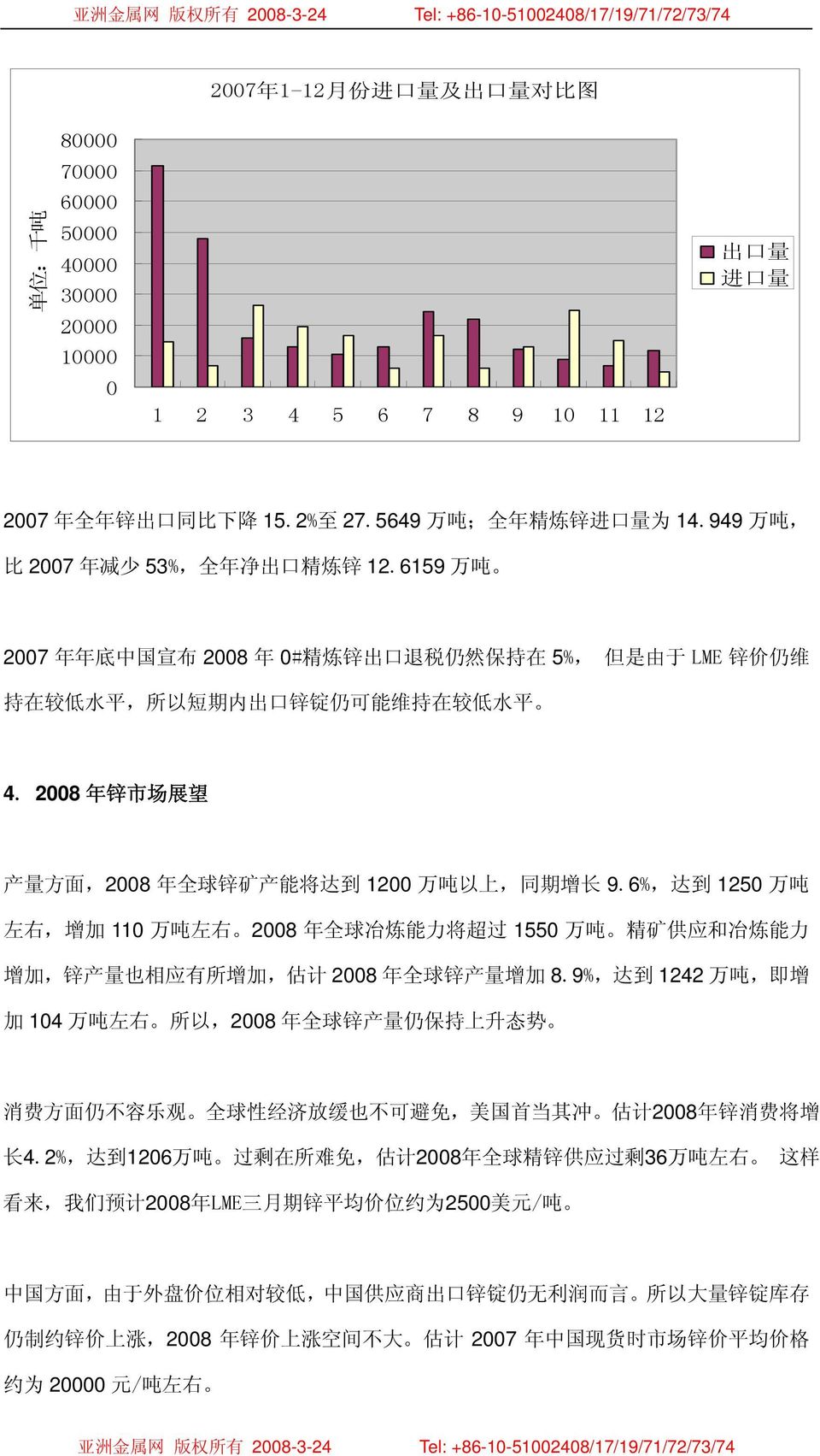 6159 万 吨 2007 年 年 底 中 国 宣 布 2008 年 0# 精 炼 锌 出 口 退 税 仍 然 保 持 在 5%, 但 是 由 于 LME 锌 价 仍 维 持 在 较 低 水 平, 所 以 短 期 内 出 口 锌 锭 仍 可 能 维 持 在 较 低 水 平 4.