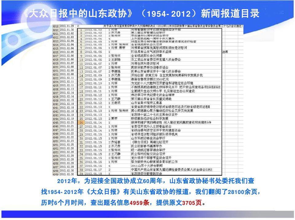 1954-2012 年 大 众 日 报 有 关 山 东 省 政 协 的 报 道, 我 们 翻 阅 了