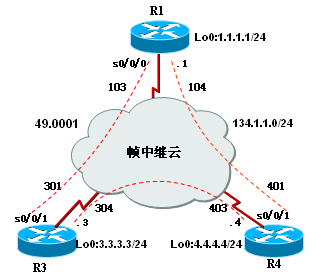 2. 拓扑结构实验拓扑图如图 19-3 所示 图 19-3 NBMA 上集成 IS-IS 3. 实验步骤 (1) 步骤 1: 配置路由器 R1 R1(config)#router isis R1(config-router)#net 49.0001.1111.1111.1111.00 R1(config)#interface Loopback0 R1(config-if)#ip address 1.