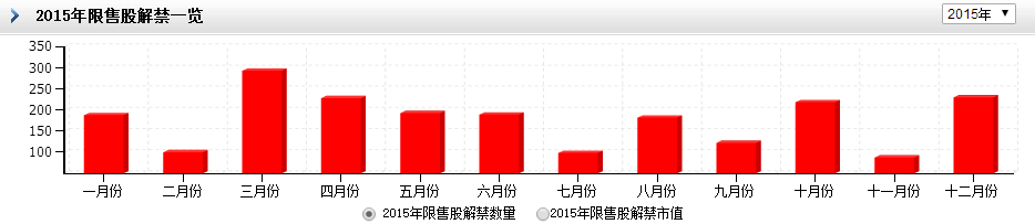 2014/01-2015/12 中小板高管持股变动图 2014/01-2015/12