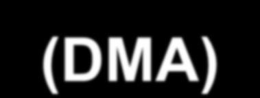 直接内存访问 (DMA) 95 DMA: 主要特性 可单独启用的 32 个通道 64 个 DMA 请求 软件和硬件 DMA 请求 ( 事件同步 ) 支持 8, 16, 32 或 64 位处理 针对源 / 目的的多寻址模式 固定的