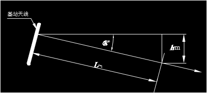 环境影响分析续表 8 根据计算结果推算得到, 当天线有俯角时, 垂直方向的达标距离要求必须考虑因天线俯角带来的高度修正值, 即 : H = L sin(θ ) m+δm+1.7m( 人的平均身高 )= h m+δm+1.7m (8-3) H- 满足标准限值的垂直距离 m 1.