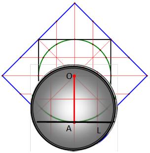 請試著回答下列問題 : (1) B 點是否在圓 O 上? 除了 B 點,L 上的點是否都在圓 O 外? (2) 由 (1),O 到直線 L 上的哪一點距離最短?