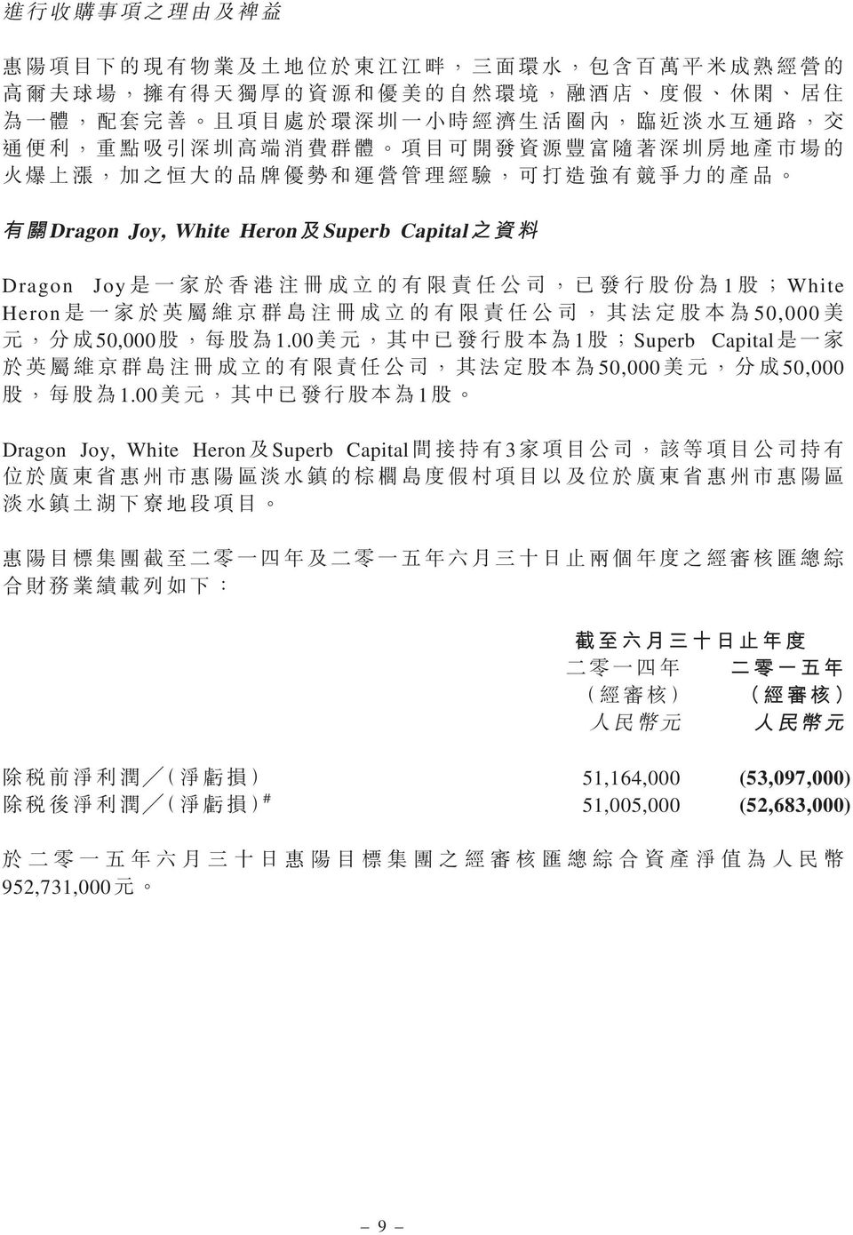 Capital 之 資 料 Dragon Joy 是 一 家 於 香 港 注 冊 成 立 的 有 限 責 任 公 司, 已 發 行 股 份 為 1 股 ; White Heron 是 一 家 於 英 屬 維 京 群 島 注 冊 成 立 的 有 限 責 任 公 司, 其 法 定 股 本 為 50,000 美 元, 分 成 50,000 股, 每 股 為 1.