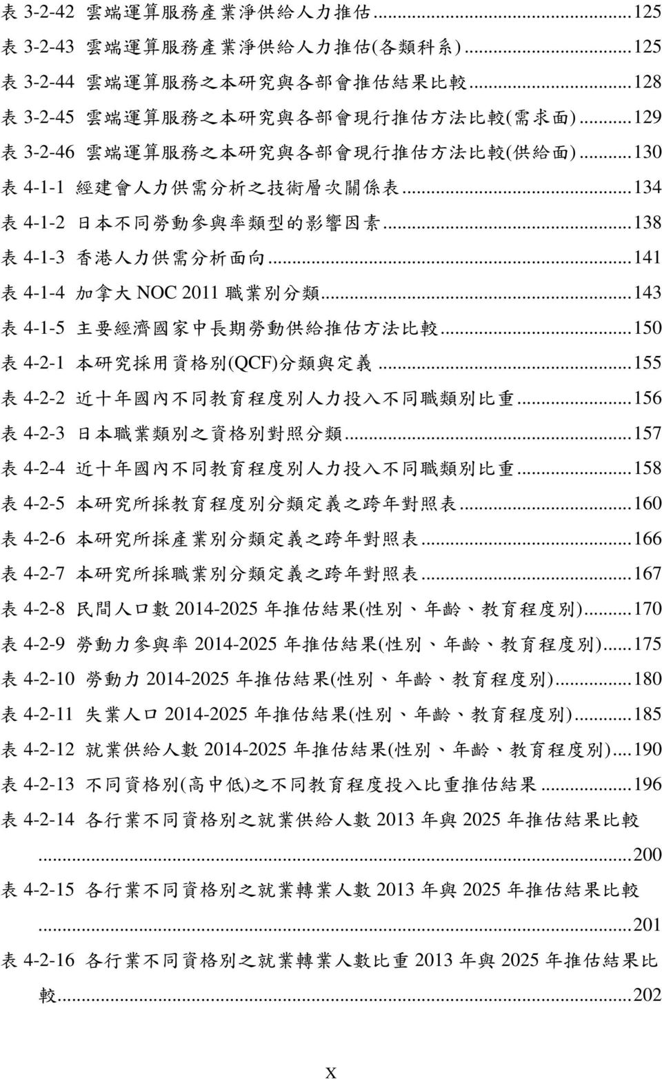.. 134 表 4-1-2 日 本 不 同 勞 動 參 與 率 類 型 的 影 響 因 素... 138 表 4-1-3 香 港 人 力 供 需 分 析 面 向... 141 表 4-1-4 加 拿 大 NOC 2011 職 業 別 分 類... 143 表 4-1-5 主 要 經 濟 國 家 中 長 期 勞 動 供 給 推 估 方 法 比 較.