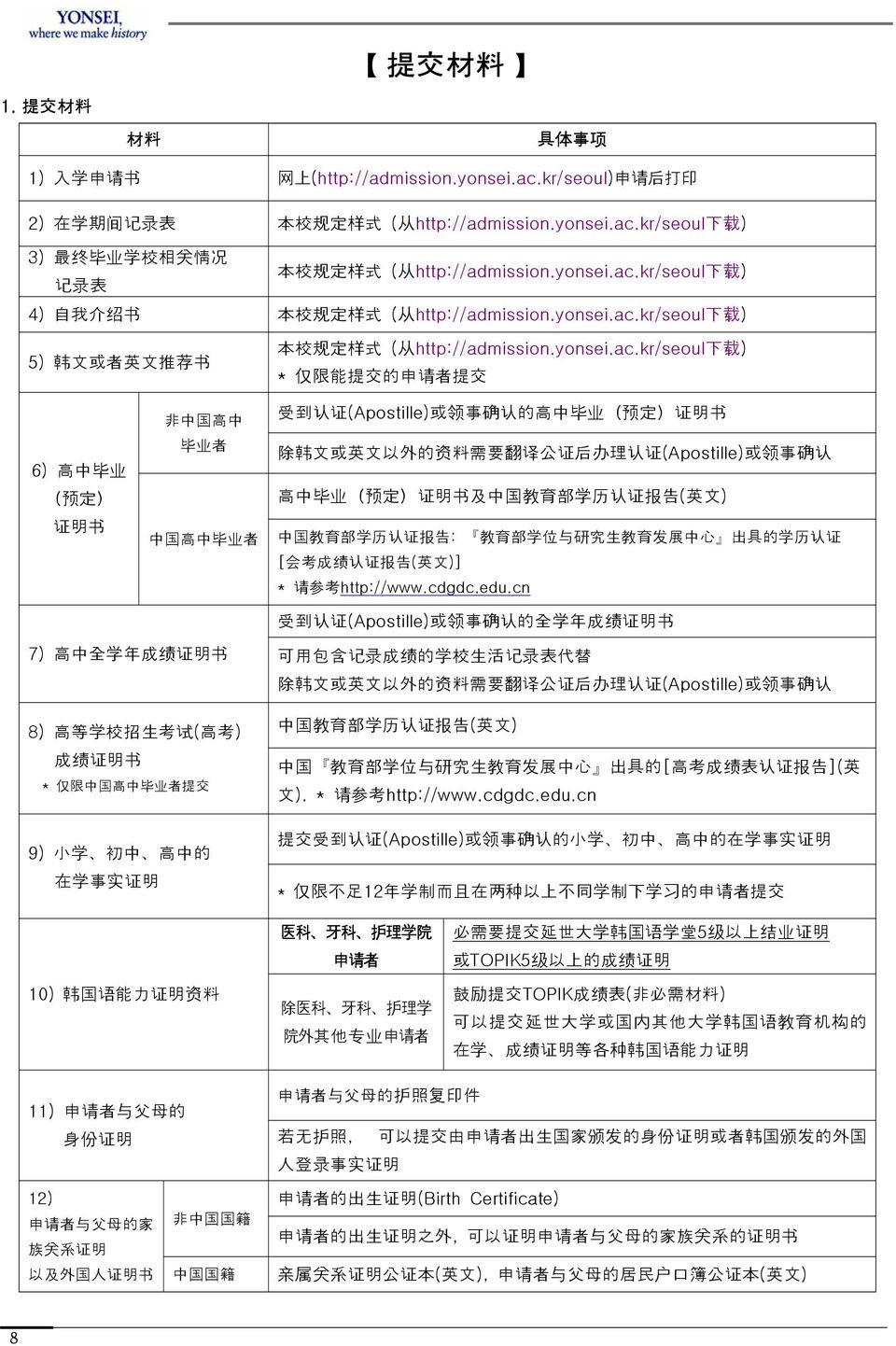kr/seoul 下 载 ) 4) 自 我 介 绍 书 本 校 规 定 样 式 ( 从 http://admission.kr/seoul 下 载 ) 5) 韩 文 或 者 英 文 推 荐 书 本 校 规 定 样 式 ( 从 http://admission.