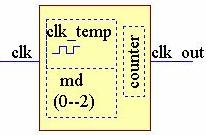 内容 : 一般实际电路设计 例题 1 如图所示 用 VHDL 语言设计一个 6 分频电路, 要求输出信号的占空比 1:1 例题 2 如图所示 用 VHDL 语言设计一个 16 分频电路, 要求输出信号的占空比 1:1 --p187 LIBRARY ieee; USE ieee.std_logic_1164.