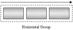 以前述 NetBeans 示範為例, 其階層關係如下圖所示 : 14-5-2 Group Layout 之介紹 Group Layout 如同其名稱 Group( 群組 ) 一般, 以群組方式配置物件, 其主要成員包括 : 1.