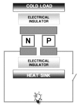 Thermoelectric
