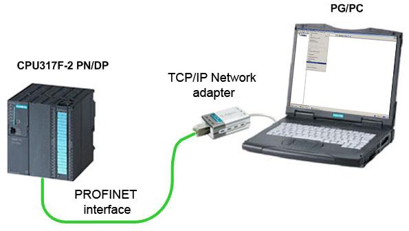 4 编辑以太网结点 下一步 : 处理以太网结点, 例如给以太网结点 (CPU 和 CU240S PN) 分配有效的 IP 地址和 PROFINET 装置名称 要实现以上要求, 必须要通过 PROFINET 接口把 PG/PC 连接到 CPU 和变频器 (CU24S PN), 然后执行下面的描述 必须要有一个 TCP/IP 网络适配器才能把 PG/PC 连接到