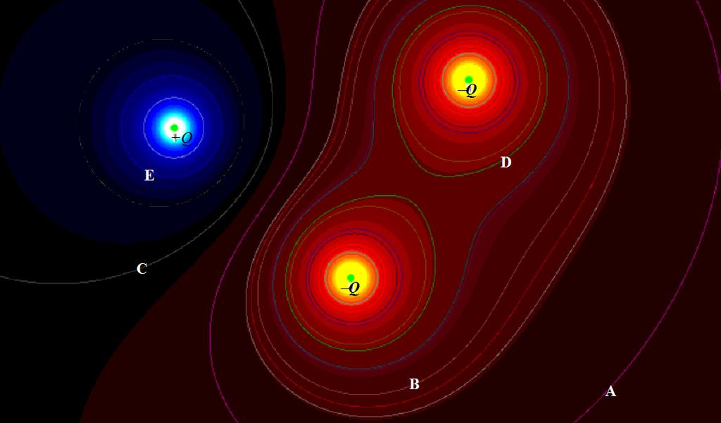 3. The drawing shows three point charges of equal magnitude, but one is positive (shown in blue) and two are negative (shown in yellow).