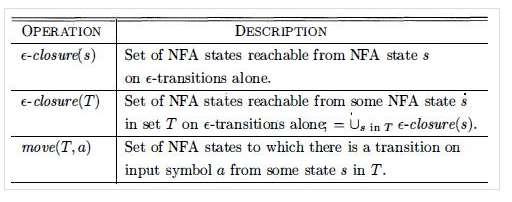 回顾 NFA DFA 子集法 一些基本操作