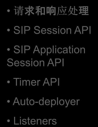 OCCAS SIP Servlet 容器 SIP Application Session State