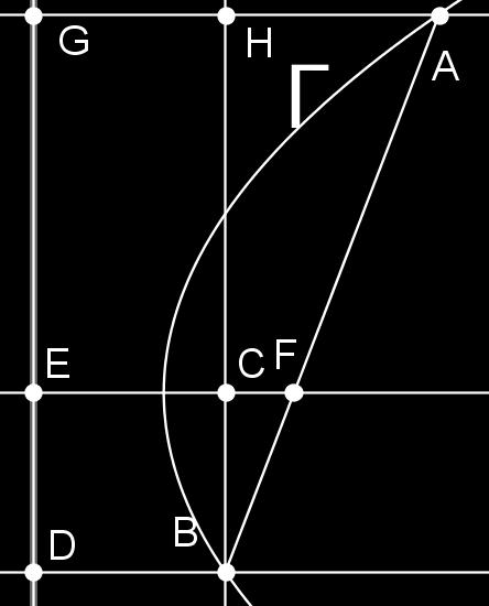 96 試求與橢圓 x 0 + y5 = 相切且互相垂直的兩切線的交點軌跡方程式 (97彰化藝術) 964 a > b > 0 試證 雙曲線 b x a y = a b 互相垂直二切線的交點必在圓 x +y = a b 上 (98新港藝術) x 6 965 給定雙曲線Γ y 0 = 與直線 L x + 4y = k 若在直線 L 上存在唯一的點 P 使過點 P 對雙曲線可作二條互相垂直之切線 則點