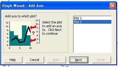 座標軸新增的流程 選擇要新增的座標是針對那個 plot