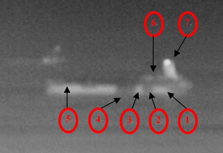 距离 ; 1 a ( λ,r) 表示大气光谱发射率 等式右边第一项为探测器接受到得目标辐射度, 第二项是大气路径的辐照度 假设大气路径的瞬时辐照度和探测器的噪声对舰船各部分及背景辐射的影响是相同的, 那么红外探测器所成图像中舰船的灰度分布与舰船处的红外辐射亮度分布相同, 与舰船的温度场分布相近 (a) 实测目标红外长波图像 (b) 目标温度场分布图 (c)