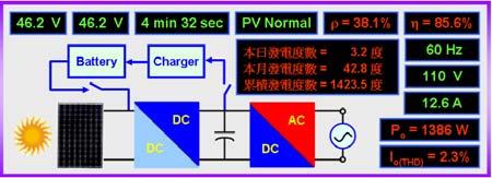 S4 Current sensor Power Transformer Monitoring Software