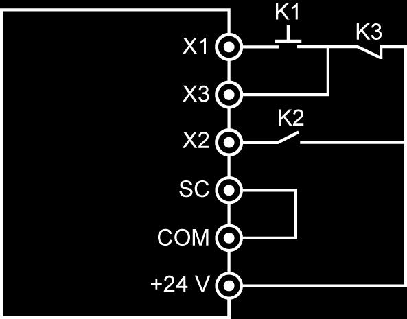 VFC 3210 Bosch Rexroth AG 功能和参数 三线控制方式 1 步骤一 : 定义三个数字输入端子 设置一个数字输入端子为 '35: 正转运行 (FWD)' 设置一个数字输入端子为 '36: 反转运行 (REV)' 设置一个数字输入端子为 '25: 三线控制 ' 使用三线控制功能, 需要首先定义数字输入端子, 然后激活控制方式 否则操作面板将显示 'PrSE' 警告代码