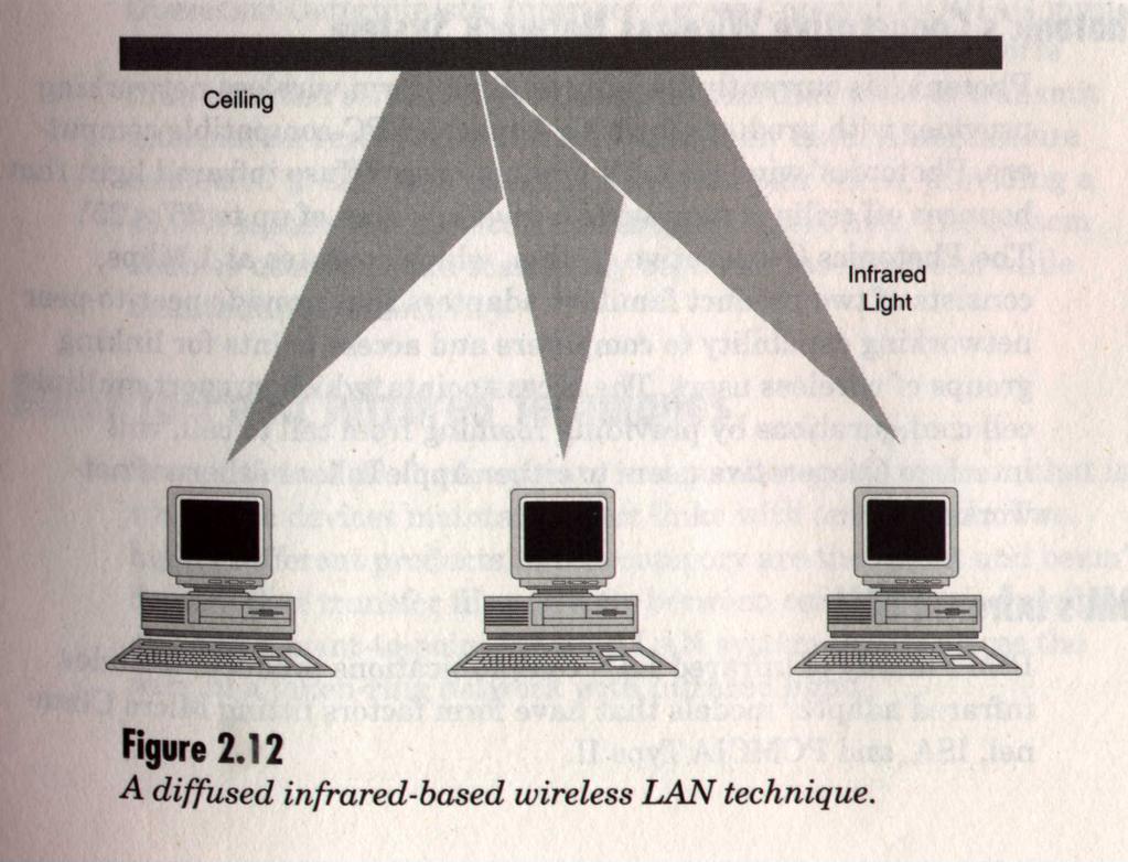 Diffused Infrared-based LAN Example: TV remote controller Example: three stations using a ceiling Just like using a flashlight, and talking to people using Morse Code.