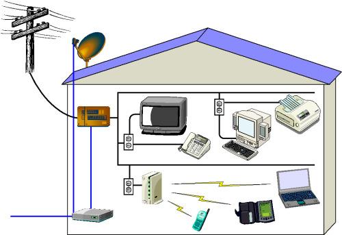 Power Line Communication Power line communication or power line carrier (PLC) is a system for carrying data on a conductor also used for electric power