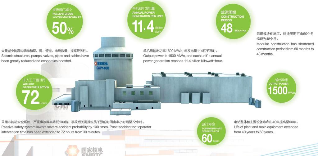 CAP1400 - Large Scale Passive PWR Technology CAP1400 大型非能动压水堆核电 术 Based on China s more than 40 years of experiences in nuclear power R&D, O&M, as well as the introduction and absorption of AP1000