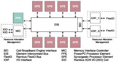 194 Anello: a New Multicore Interconnection Network for 64-cores Architecture by Using Synthesizable Verilog HDL Locality 的特色, 另外,Cluster 中特別設計 AGENT 模組, 其功能為處理四個核心與互聯網路上的存取記憶體要求, 作為處理器 互聯網路和記憶體間的橋樑,