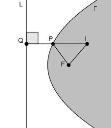 定義 1. 拋物線 ( 截痕 ): 當 β = α 時 則割平面 E 和 Ω 交於開口的一支 這時 我們只能塞進一個球 它和 Ω 相切於圓 C 和割平面相切於 F 點 另外 圓 C 所在的平面和割平面交於一條直線 L 稱為準線.