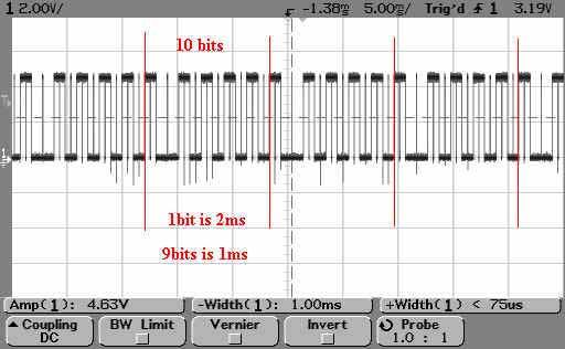 (Preamble bits) 1. Situation 1: Noise Preamble Bits (1010101010101010) 16 bits NRZ Timing: 1ms1ms1ms1ms1ms1ms1ms1ms1ms1ms1ms1ms1ms1ms1ms1ms 3.27 3.