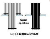 Beam aperture Limiting Aperture ( micro micro).
